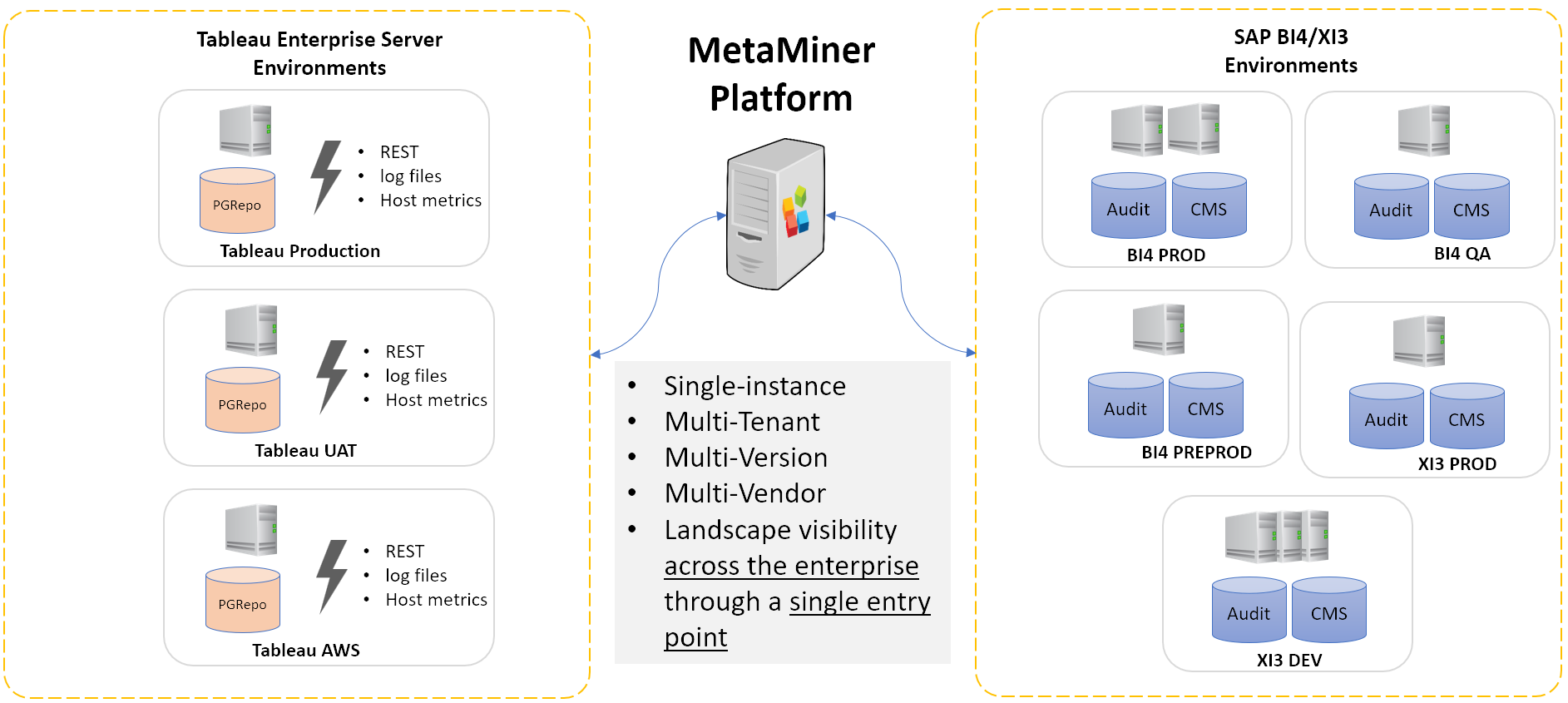 MetaMiner Architecture