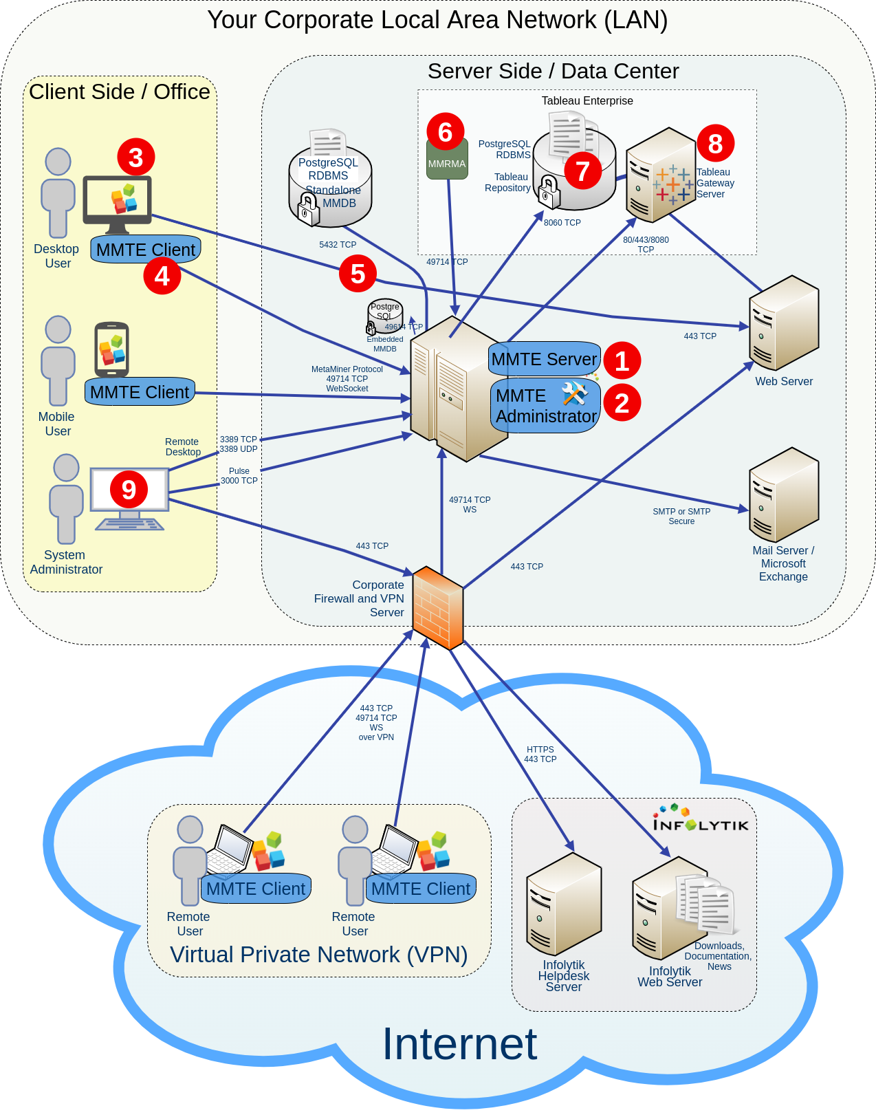 MMTE in Your Organization