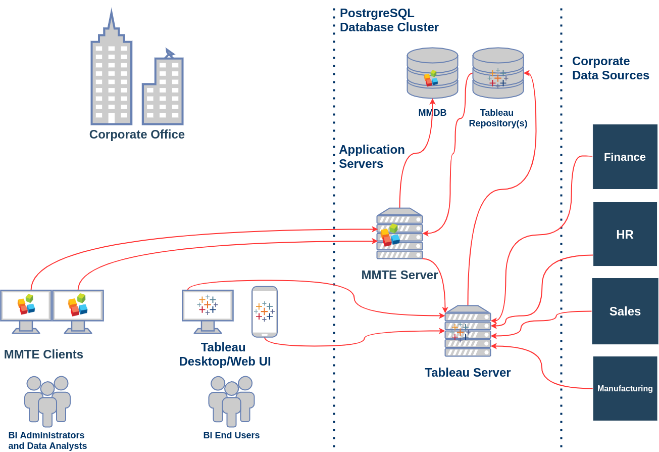 MTE Corporate Connectivity