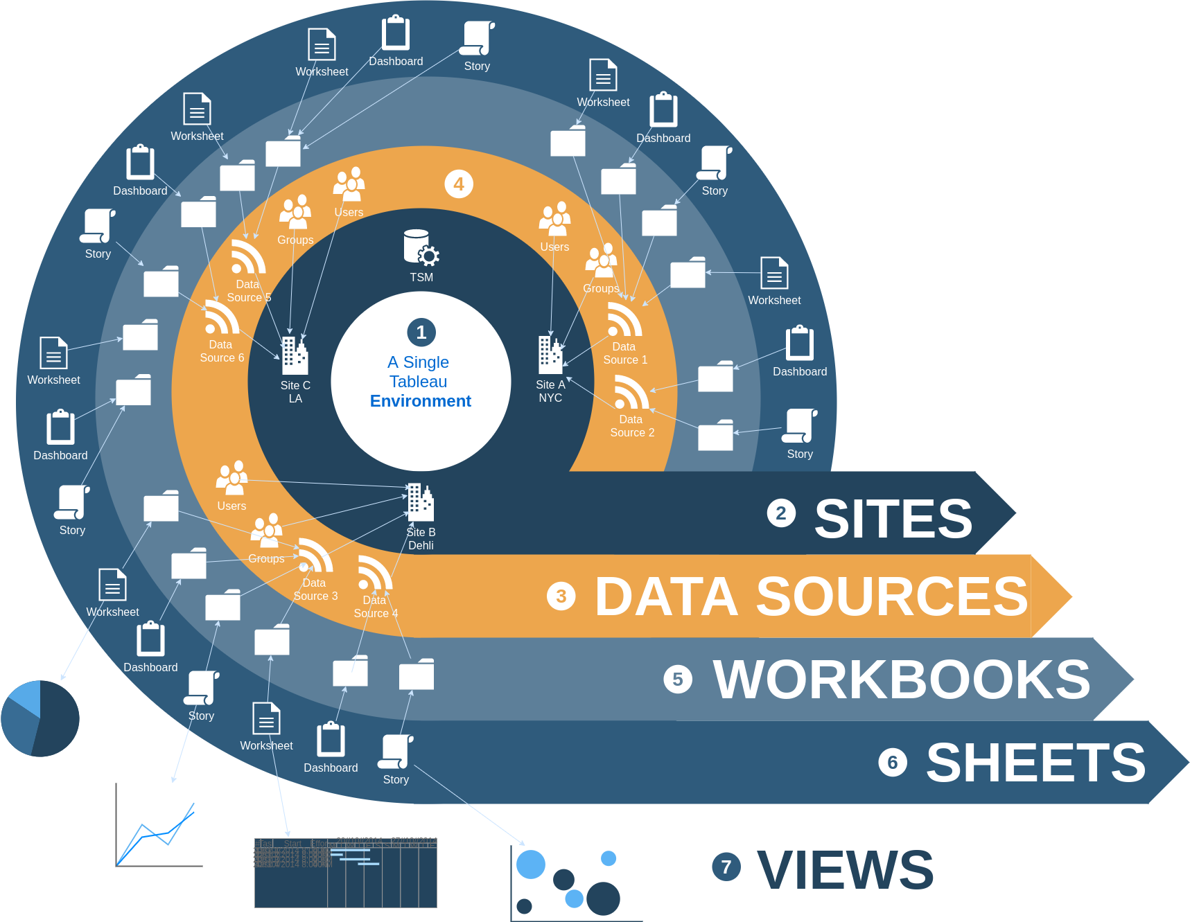 MMTE Business Objects