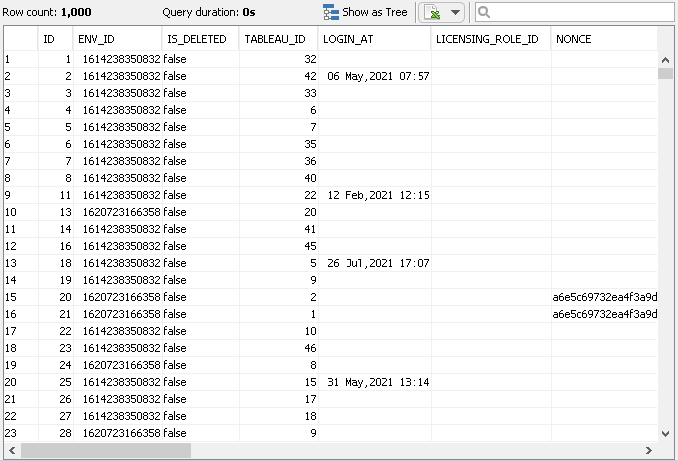 Show Table Values