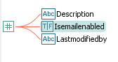 Several Objects Root