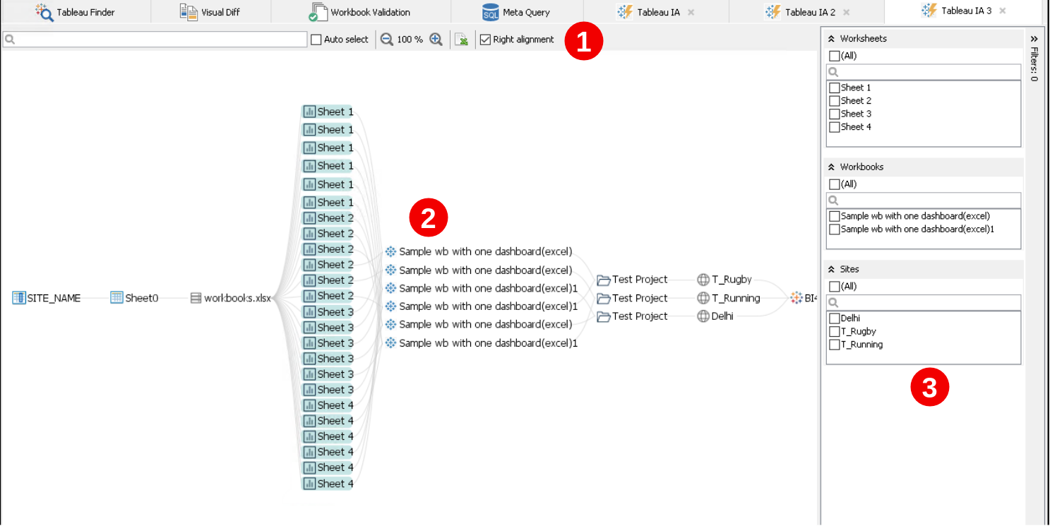 Tableau Impact Analysis