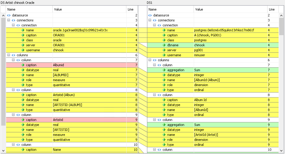 Compare DS Visualization