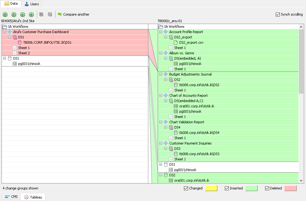 Compare Sub-Trees Visualization