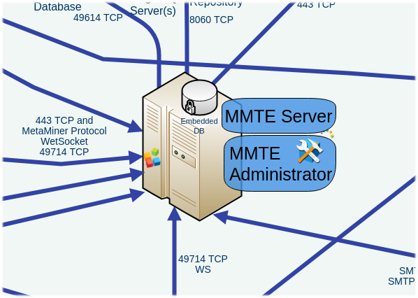 MetaMiner Tableau Edition Administrator