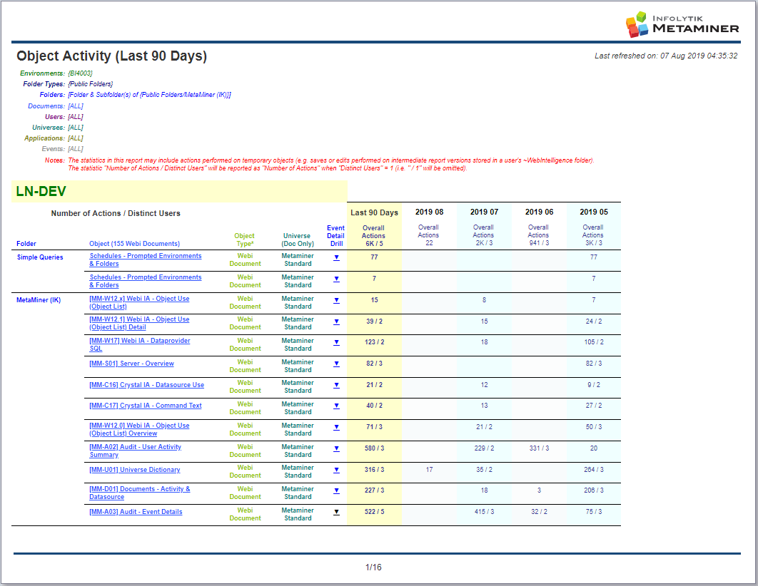 Sample_Layout