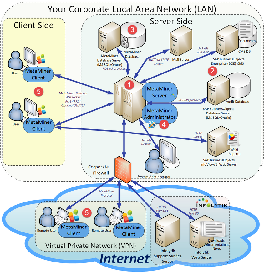 mm-in-organization