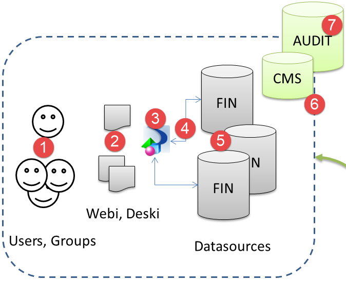 mm-operated-data