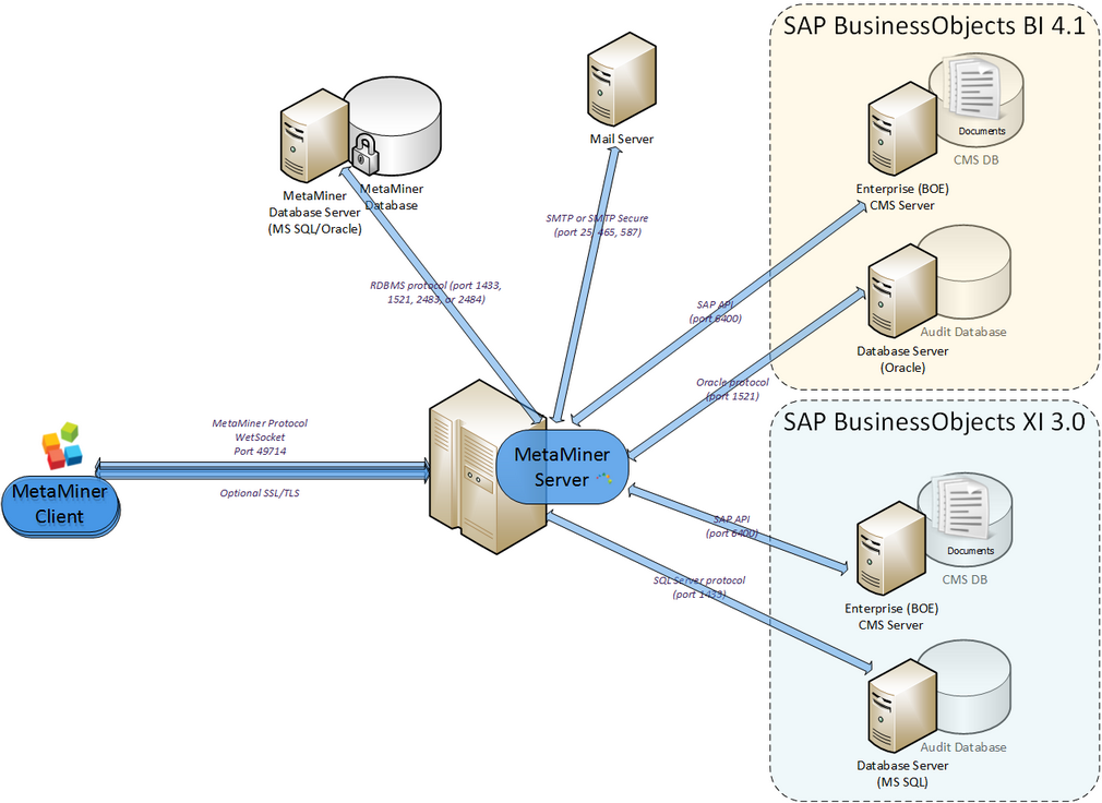 mm-server-connections